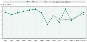 AfricaEconomicGrowth